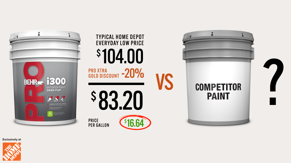 Price per gallon comparison infographic