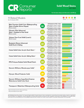 Reports Full Solid Stain Mobile