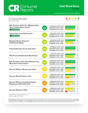 Reports Full Solid Stain